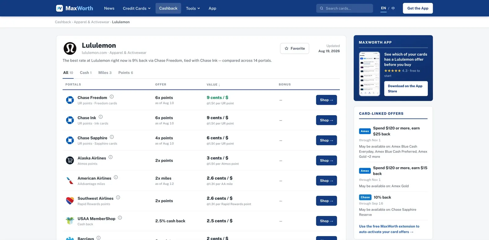 maxworth.app's Lululemon cash-back comparison page: portal rates, a unified cents-per-dollar Value column, and current card-linked offers on the right